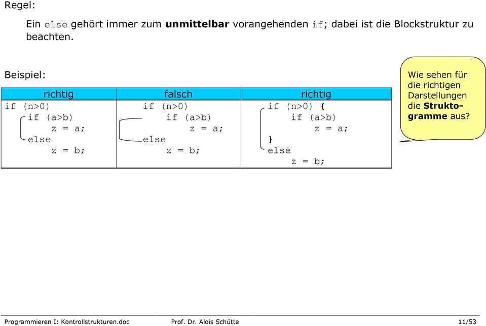 Beispiel: richtig falsch richtig if (n>0) if (a>b) z = a; else z = b; if (n>0) if (a>b) z = a;