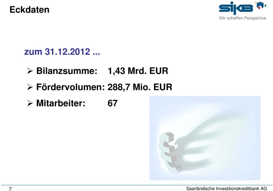 EUR Fördervolumen: 288,7