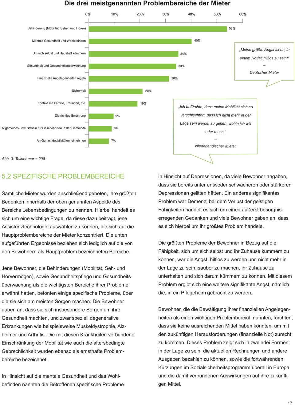 3: Teilnehmer = 208 5. 2 SPEZIFISCHE PROBLEMBEREICHE Sämtliche Mieter wurden anschließend gebeten, ihre größten Bedenken innerhalb der oben genannten Aspekte des Bereichs Lebensbedingungen zu nennen.