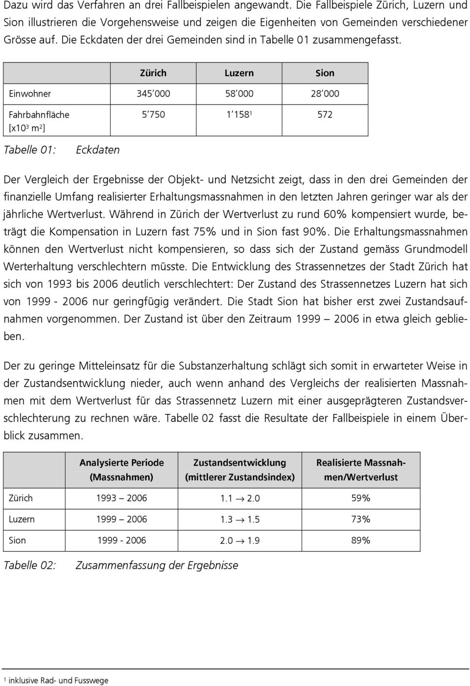 Zürich Luzern Sion Einwohner 345 000 58 000 28 000 Fahrbahnfläche [x10 3 m 2 ] 5 750 1 158 1 572 Tabelle 01: Eckdaten Der Vergleich der Ergebnisse der Objekt- und Netzsicht zeigt, dass in den drei