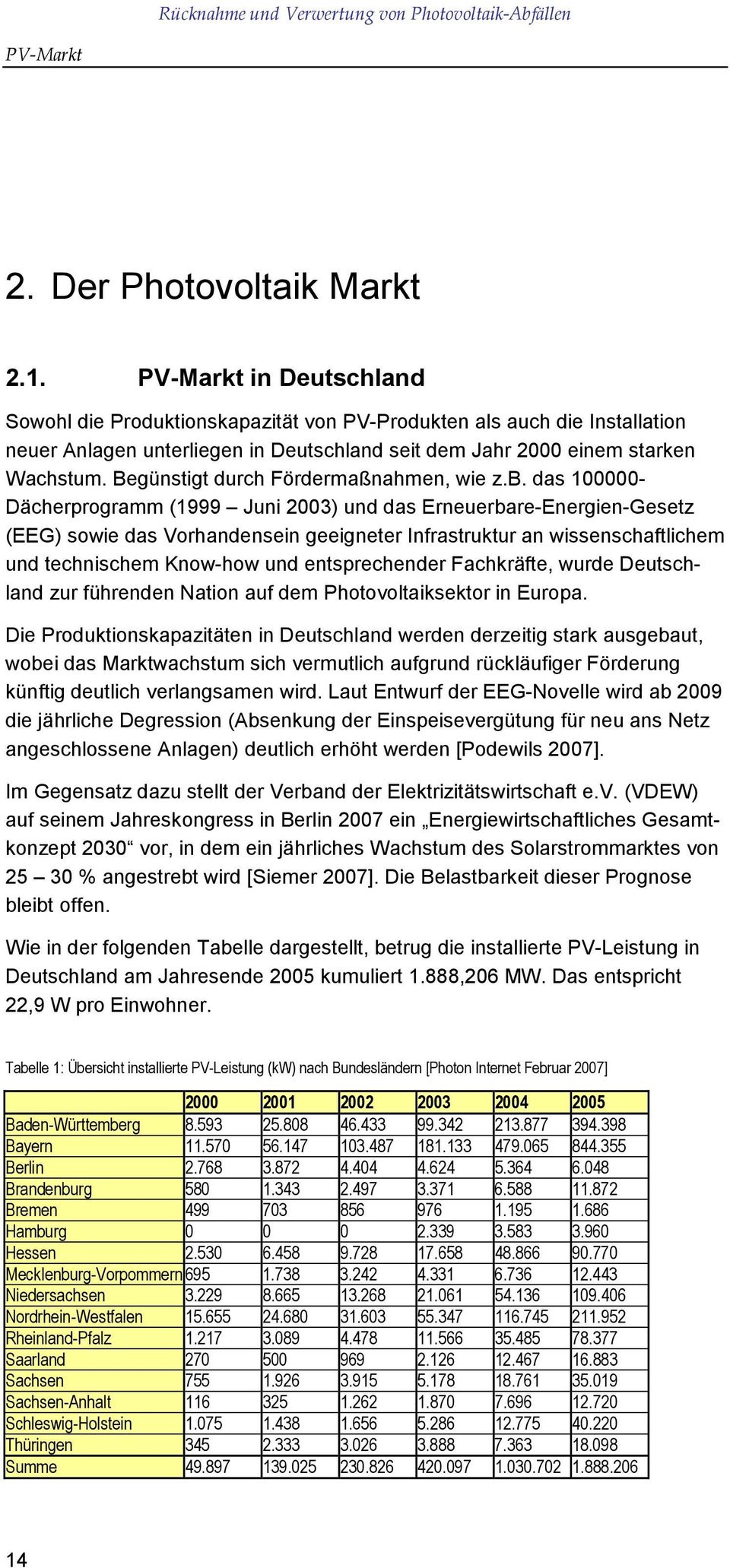 Begünstigt durch Fördermaßnahmen, wie z.b.