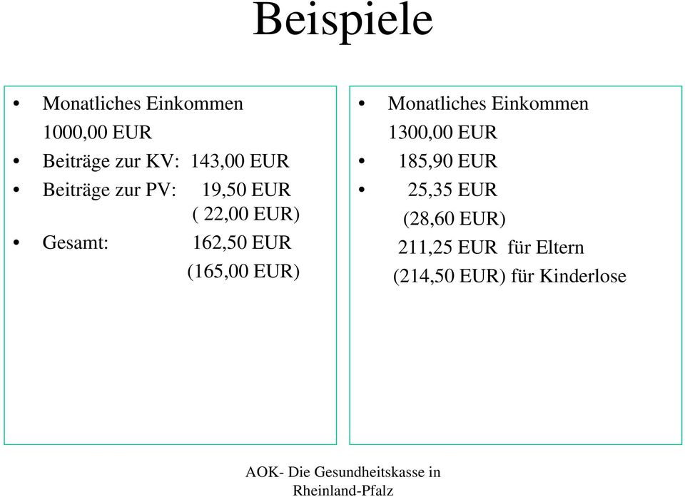 162,50 EUR (165,00 EUR) Monatliches Einkommen 1300,00 EUR 185,90