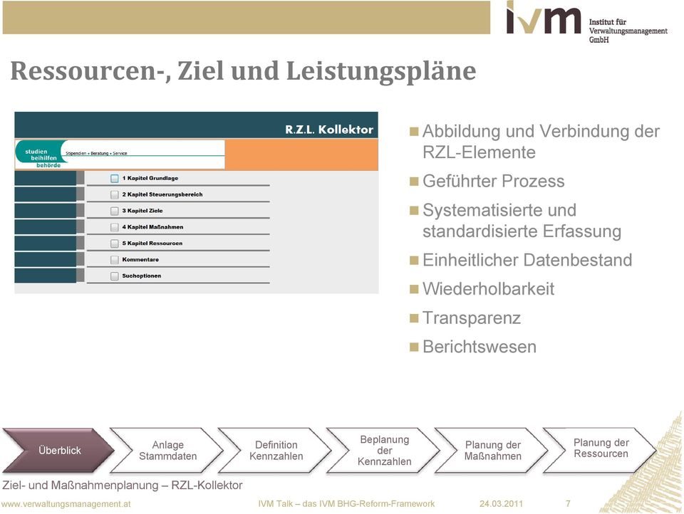 Wiederholbarkeit Transparenz Berichtswesen Überblickbli Anlage Stammdaten Definition