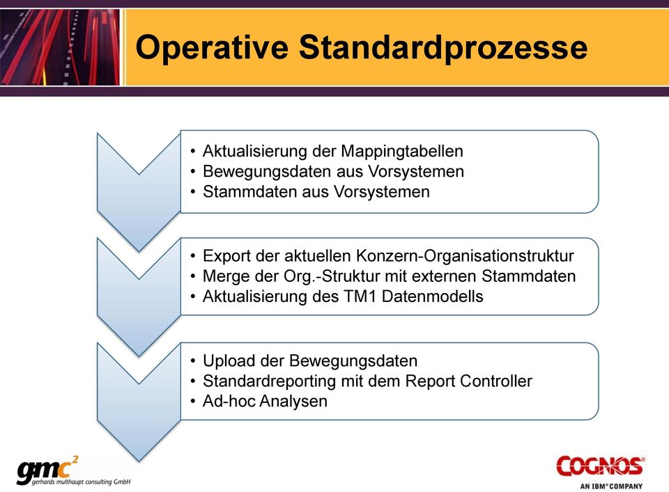 Konzern-Organisationstruktur Merge der Org.
