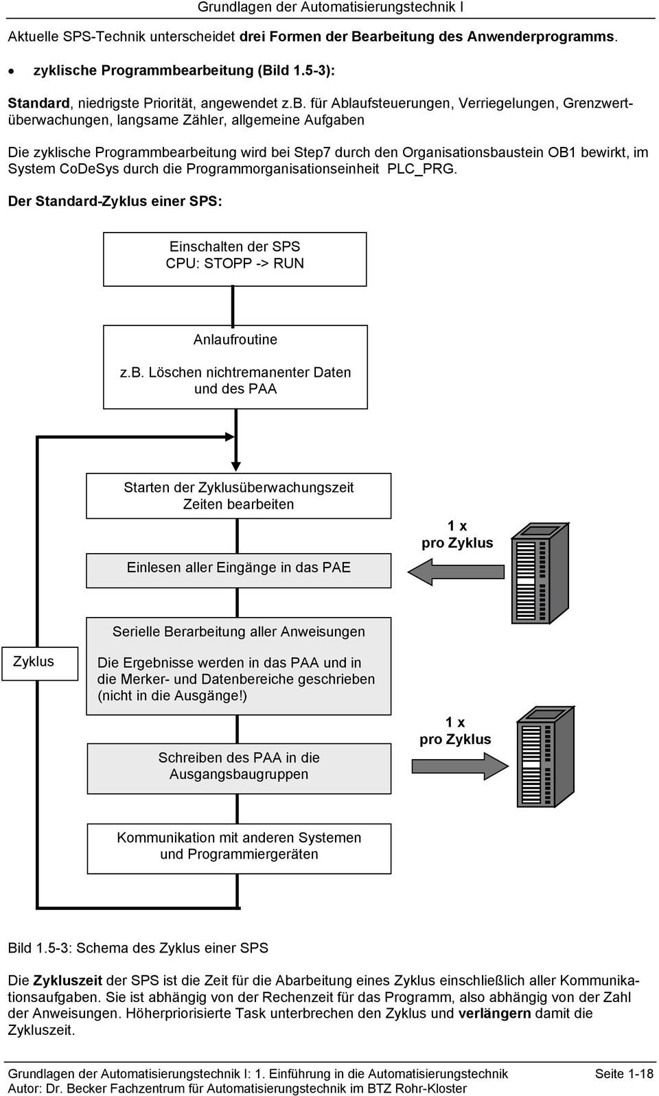 arbeitung (Bild 1.5-3) Standard, niedrigste PrioritÅt, angewendet z.b. fär Ablaufsteuerungen, Verriegelungen, Grenzwert- Äberwachungen, langsame ZÅhler, allgemeine Aufgaben Die zyklische