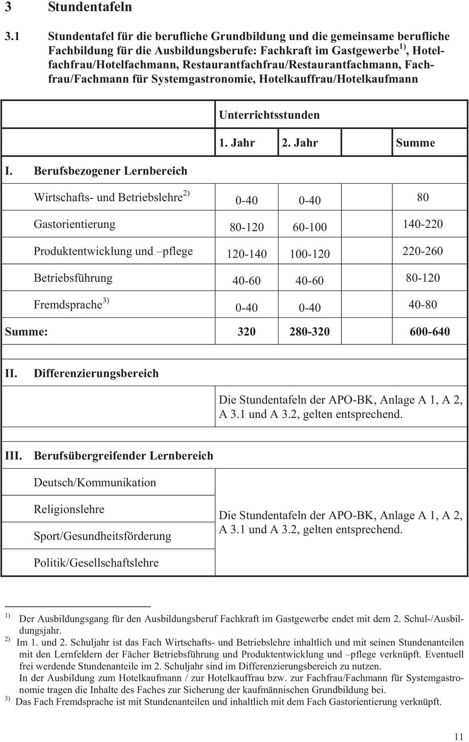 Restaurantfachfrau/Restaurantfachmann, Fachfrau/Fachmann für Systemgastronomie, Hotelkauffrau/Hotelkaufmann Unterrichtsstunden 1. Jahr 2. Jahr Summe I.