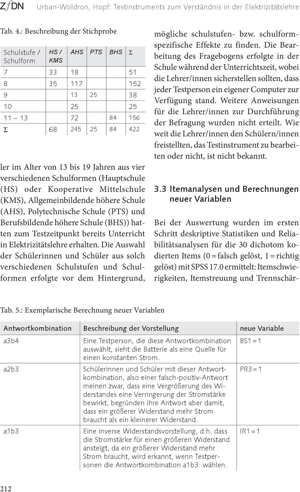 verschiedenen Schulformen (Hauptschule (HS) oder Kooperative Mittelschule (KMS), Allgemeinbildende höhere Schule (AHS), Polytechnische Schule (PTS) und Berufsbildende höhere Schule (BHS)) hatten zum