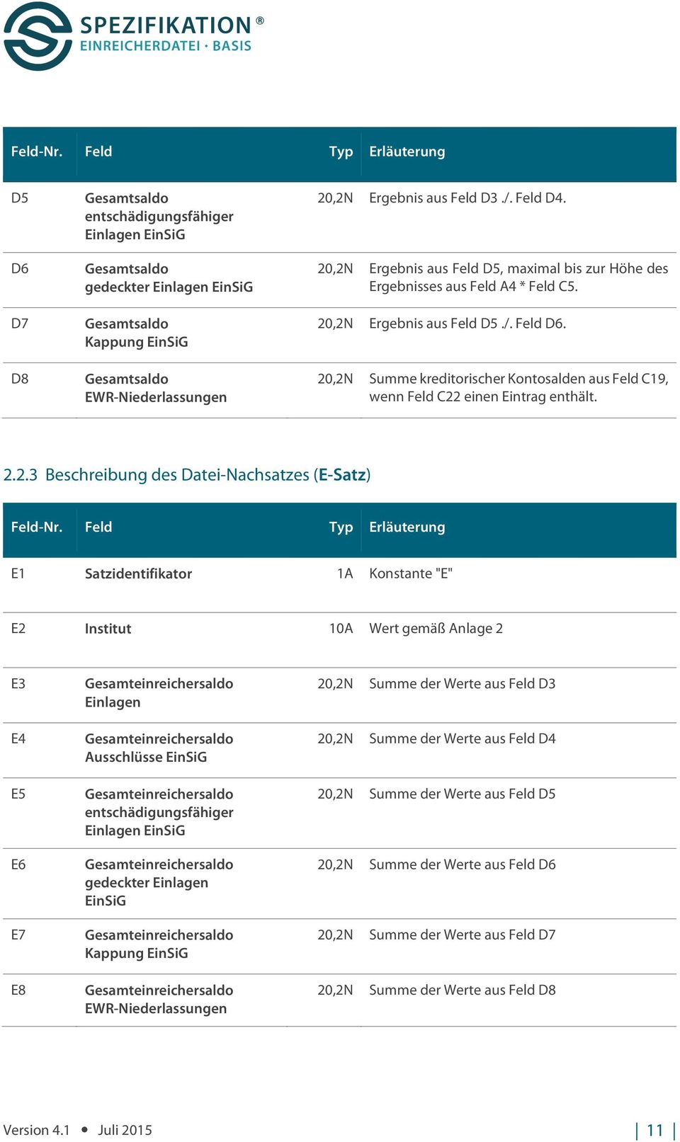 Feld D3./. Feld D4. 20,2N Ergebnis aus Feld D5, maximal bis zur Höhe des Ergebnisses aus Feld A4 * Feld C5. 20,2N Ergebnis aus Feld D5./. Feld D6.