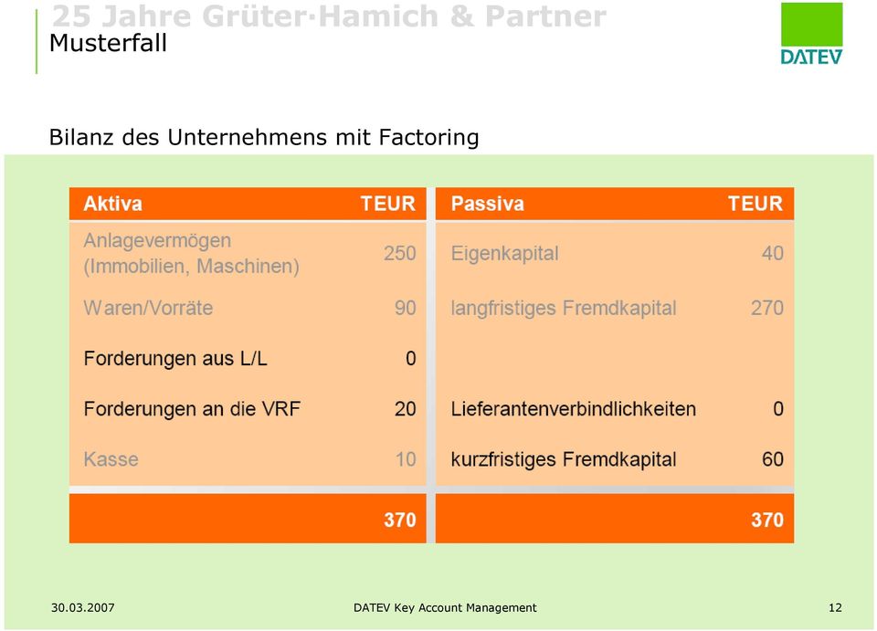 Factoring 30.03.