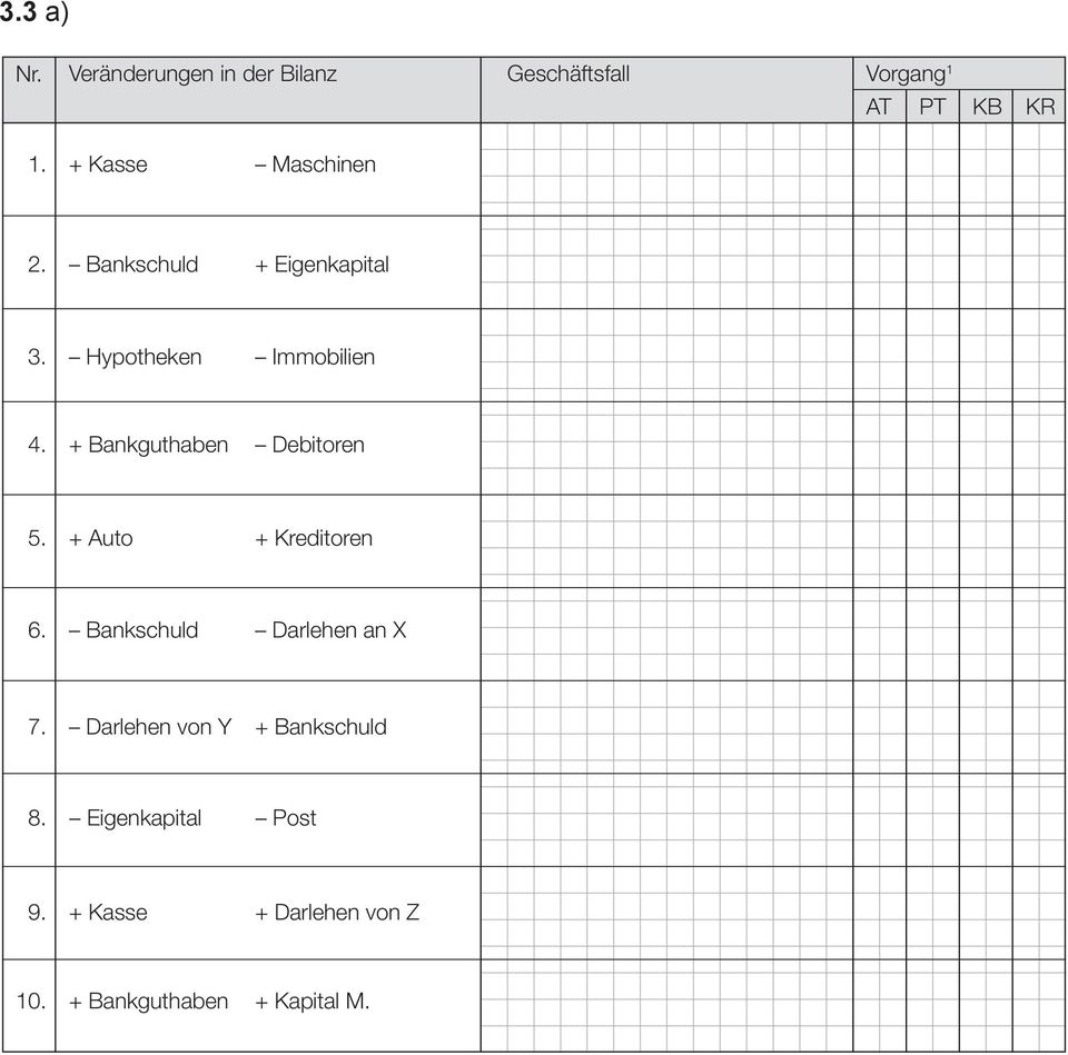 + Bankguthaben Debitoren 5. + Auto + Kreditoren 6. Bankschuld Darlehen an X 7.