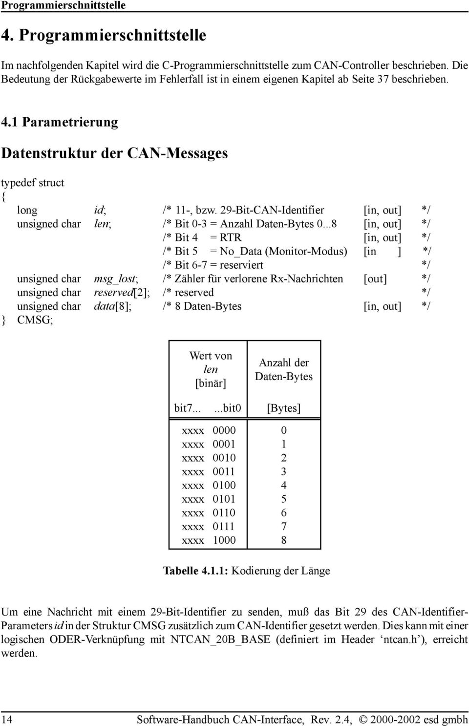 29-Bit-CAN-Identifier [in, out] */ unsigned char len; /* Bit 0-3 = Anzahl Daten-Bytes 0.