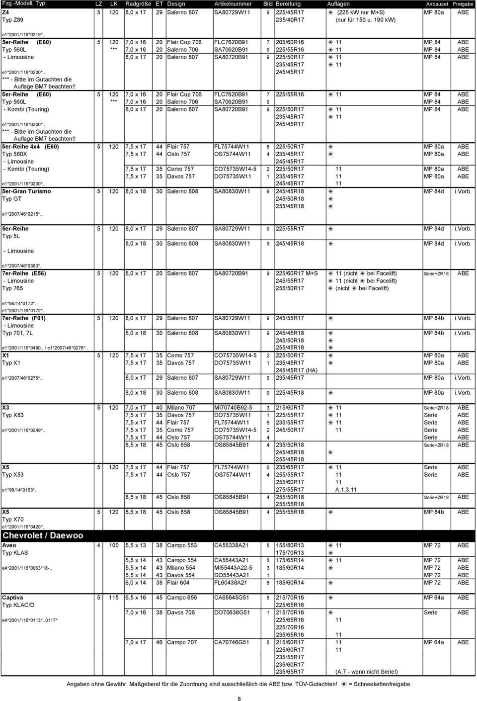 SA80720B91 9 225/50R17 t 11 MP 84 ABE 235/45R17 t 11 e1*2001/116*0230*.. 245/45R17 *** - Bitte im Gutachten die Auflage BM7 beachten!