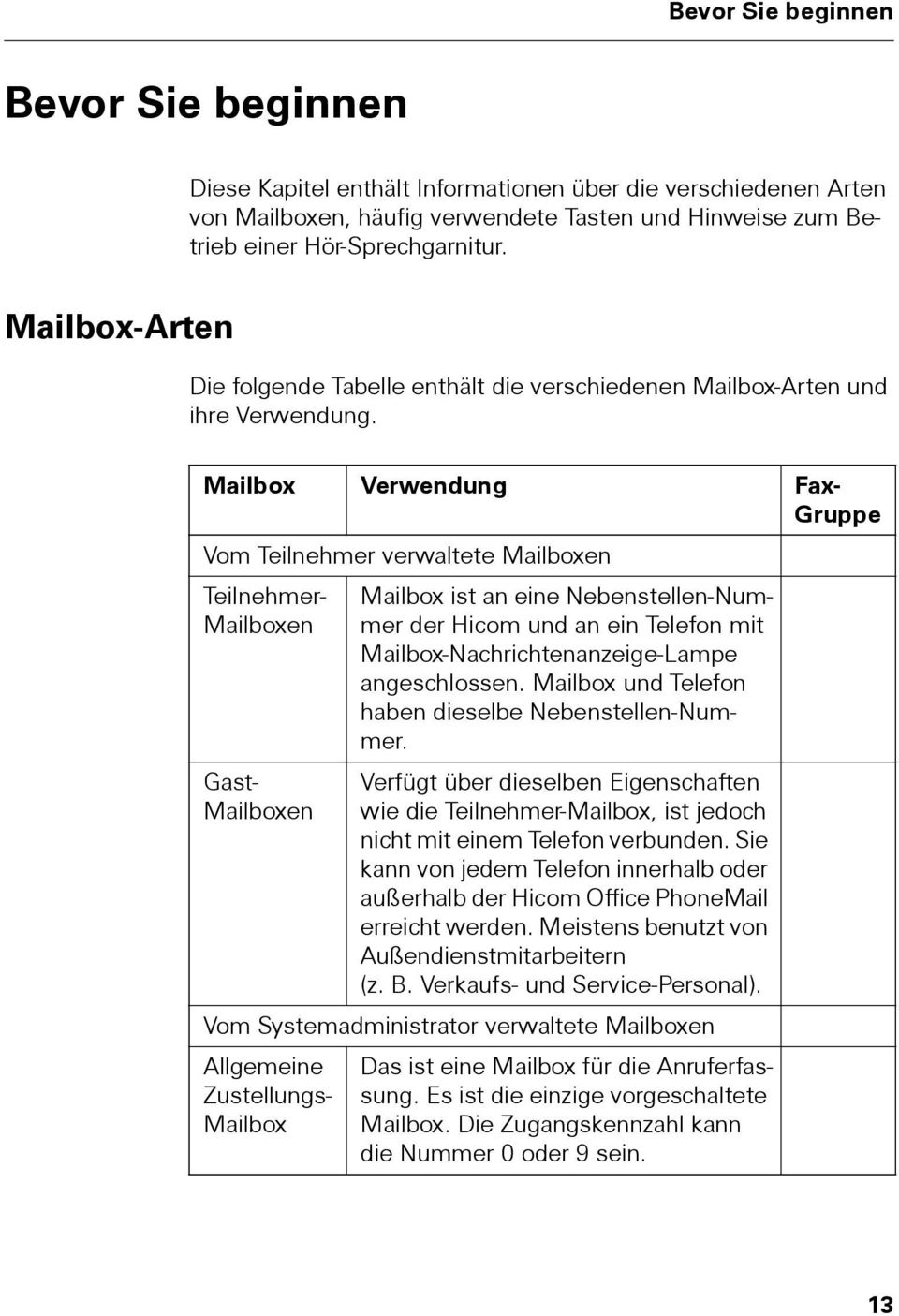 Mailbox Verwendung Fax- Gruppe Vom Teilnehmer verwaltete Mailboxen Teilnehmer- Mailboxen Mailbox ist an eine Nebenstellen-Nummer der Hicom und an ein Telefon mit Mailbox-Nachrichtenanzeige-Lampe