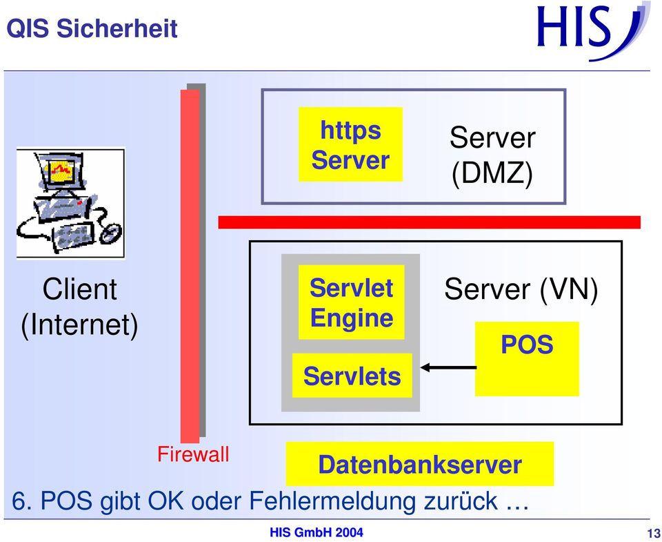 (VN) POS Firewall Datenbankserver 6.