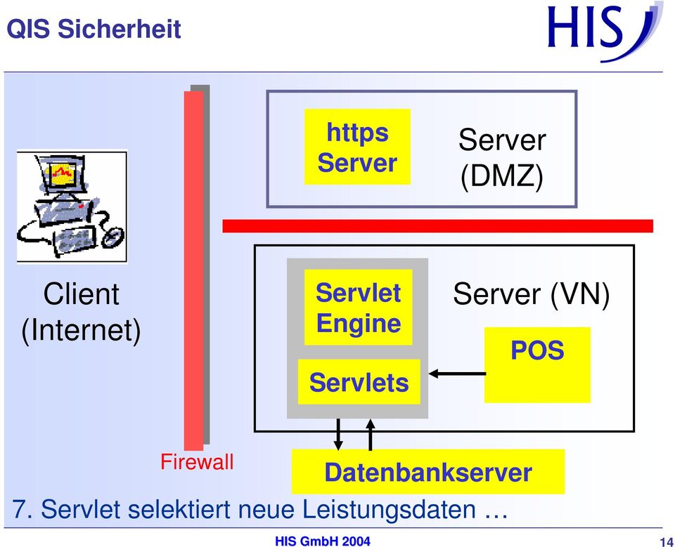 (VN) POS Firewall Datenbankserver 7.