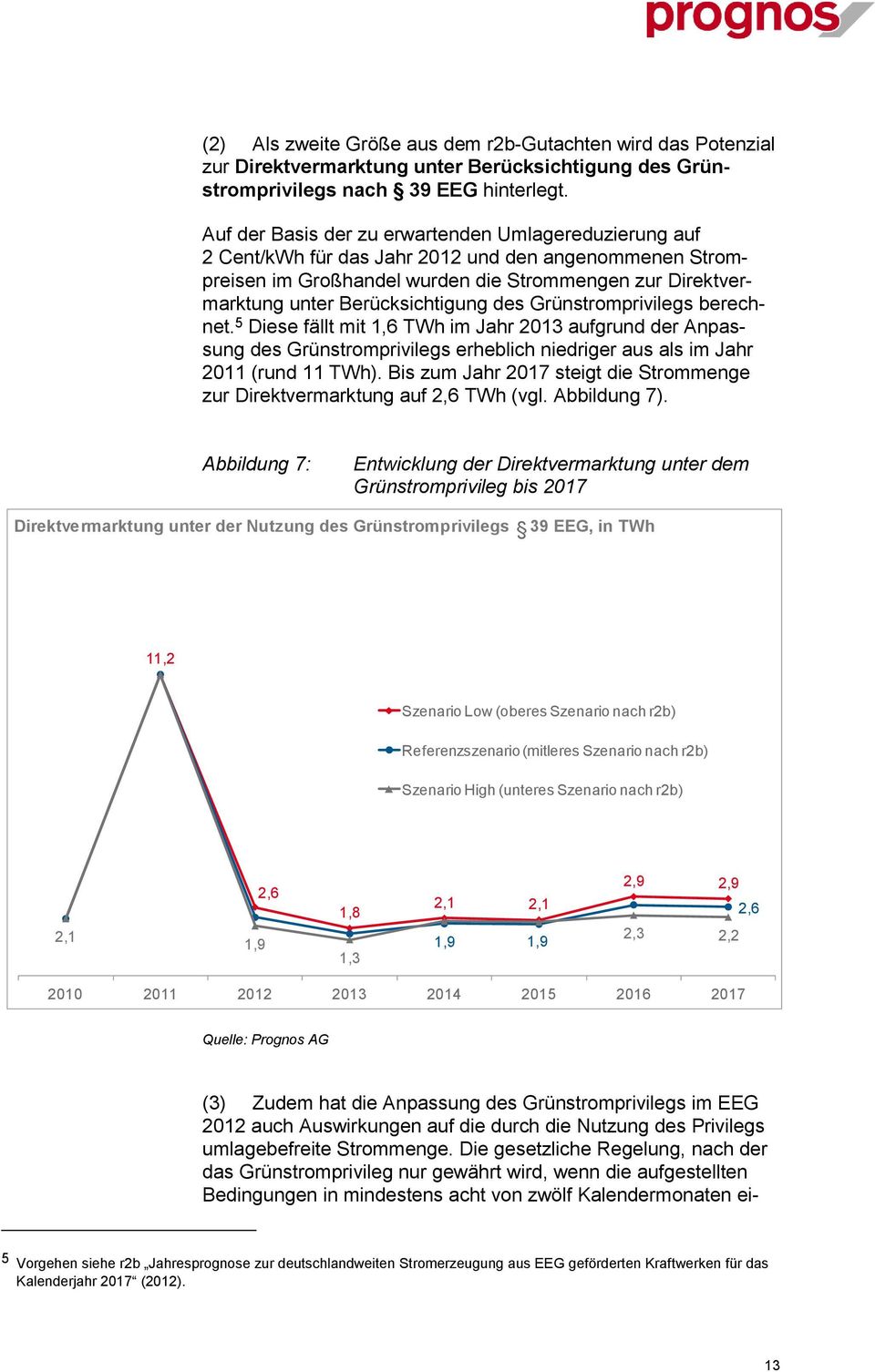 des Grünstromprivilegs berechnet. 5 Diese fällt mit 1,6 TWh im Jahr 2013 aufgrund der Anpassung des Grünstromprivilegs erheblich niedriger aus als im Jahr 2011 (rund 11 TWh).