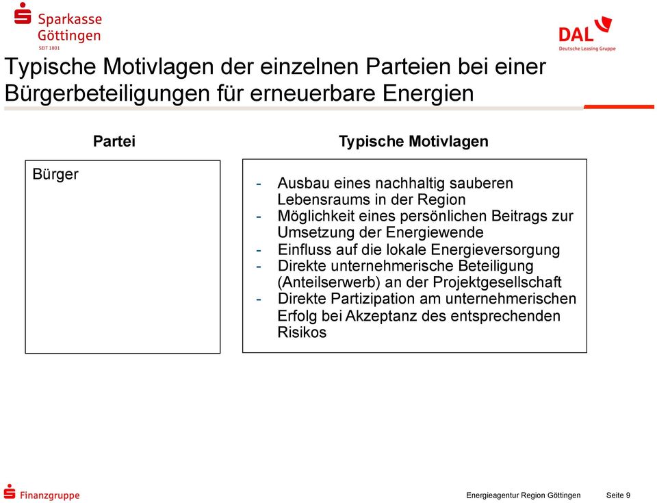 der Energiewende - Einfluss auf die lokale Energieversorgung - Direkte unternehmerische Beteiligung (Anteilserwerb) an der