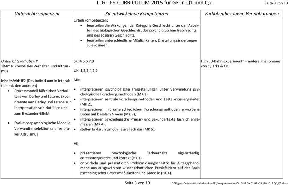 Unterrichtsvorhaben II Thema: Prosoziales Verhalten und Altruismus Inhaltsfeld: IF2 (Das Individuum in Interaktion mit den anderen) Prozessmodell hilfreichen Verhaltens von Darley und Latané,