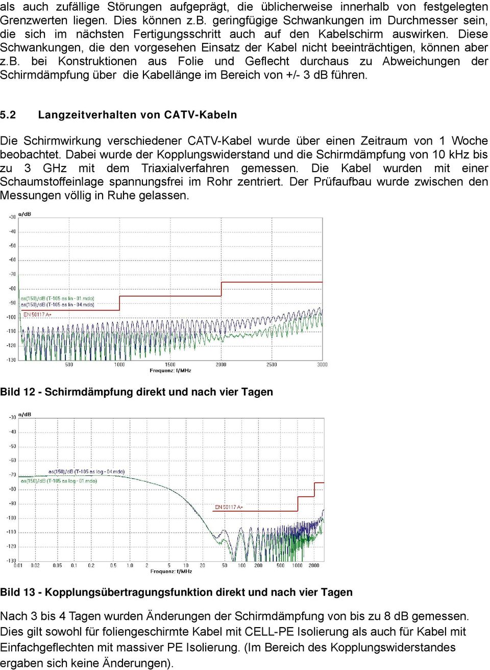5.2 Langzeitverhalten von CATV-Kabeln Die Schirmwirkung verschiedener CATV-Kabel wurde über einen Zeitraum von 1 Woche beobachtet.