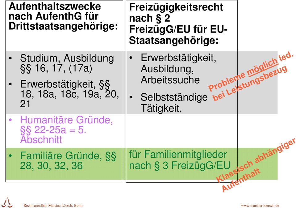Abschnitt Familiäre Gründe, 28, 30, 32, 36 Freizügigkeitsrecht nach 2 FreizügG/EU für EU-