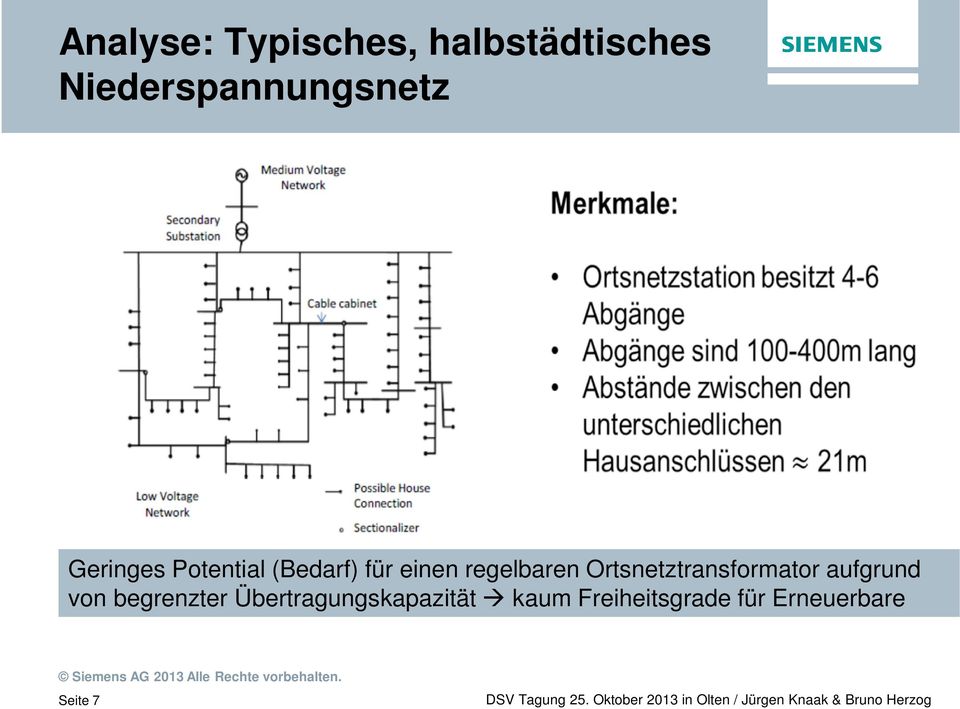 einen regelbaren Ortsnetztransformator aufgrund von