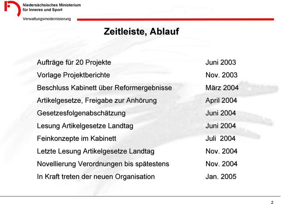 Gesetzesfolgenabschätzung Juni 2004 Lesung Artikelgesetze Landtag Juni 2004 Feinkonzepte im Kabinett Juli 2004