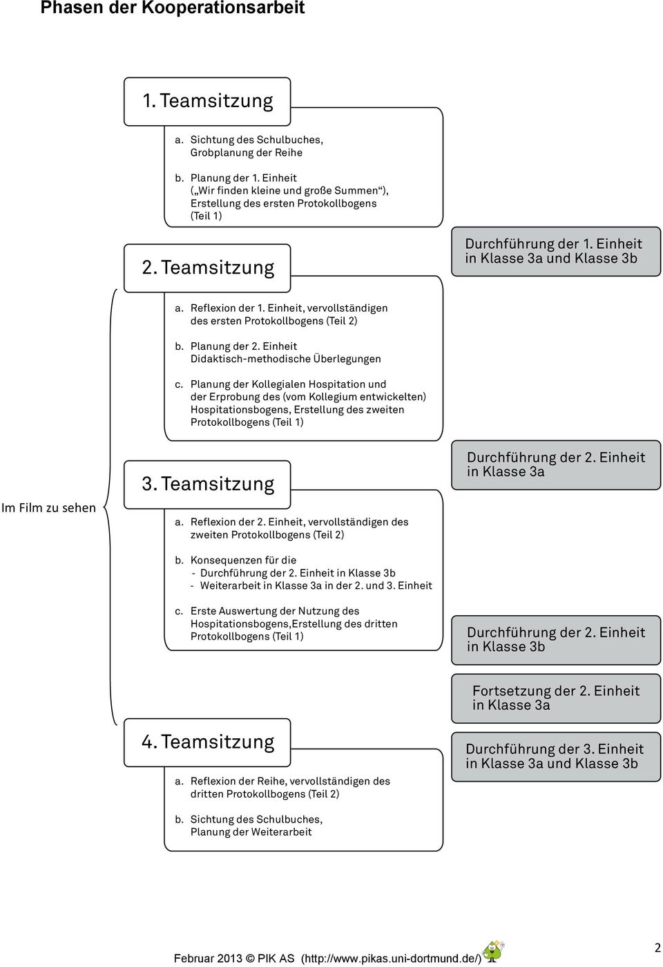 Einheit, vervollständigen des ersten Protokollbogens (Teil 2) b. Planung der 2. Einheit Didaktisch-methodische Überlegungen c.