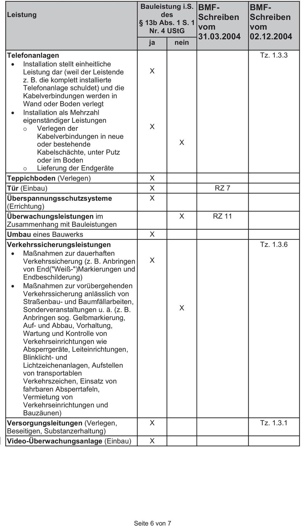 neue oder bestehende Kabelschächte, unter Putz oder im Boden Lieferung der Endgeräte Teppichboden (Verlegen) Tür (Einbau) RZ 7 Überspannungsschutzsysteme (Errichtung) Überwachungsleistungen im RZ 11