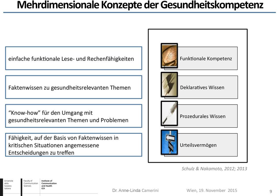 gesundheitsrelevanten Themen und Problemen Prozedurales Wissen Fähigkeit, auf der Basis von Faktenwissen in krihschen