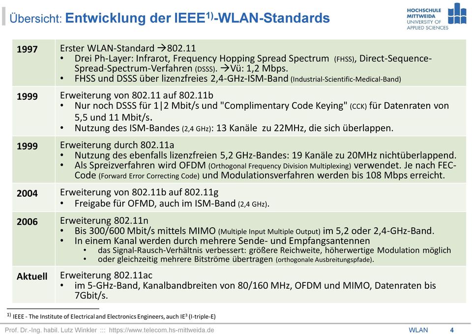 11b Nur noch DSSS für 1 2 Mbit/s und "Complimentary Code Keying" (CCK) für Datenraten von 5,5 und 11 Mbit/s. Nutzung des ISM-Bandes (2,4 GHz): 13 Kanäle zu 22MHz, die sich überlappen.