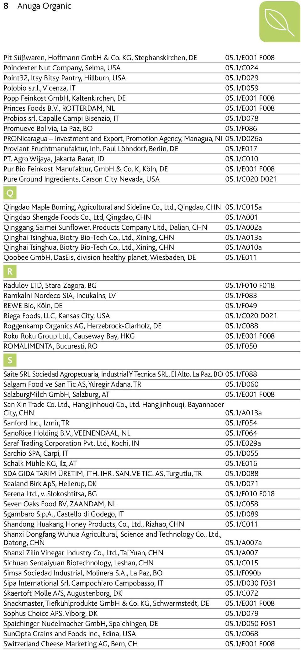 1/F086 PRONicaragua Investment and Export, Promotion Agency, Managua, NI 05.1/D026a Proviant Fruchtmanufaktur, Inh. Paul Löhndorf, Berlin, DE 05.1/E017 PT. Agro Wijaya, Jakarta Barat, ID 05.