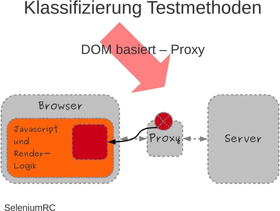 Proxy Browser Javascript