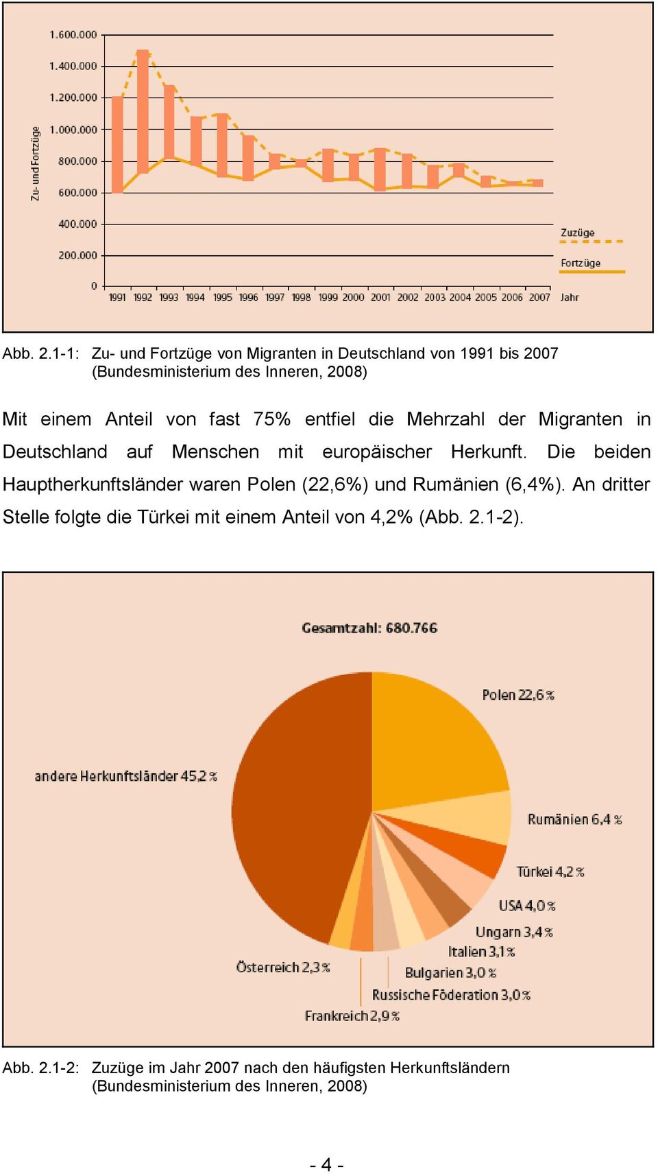 von fast 75% entfiel die Mehrzahl der Migranten in Deutschland auf Menschen mit europäischer Herkunft.