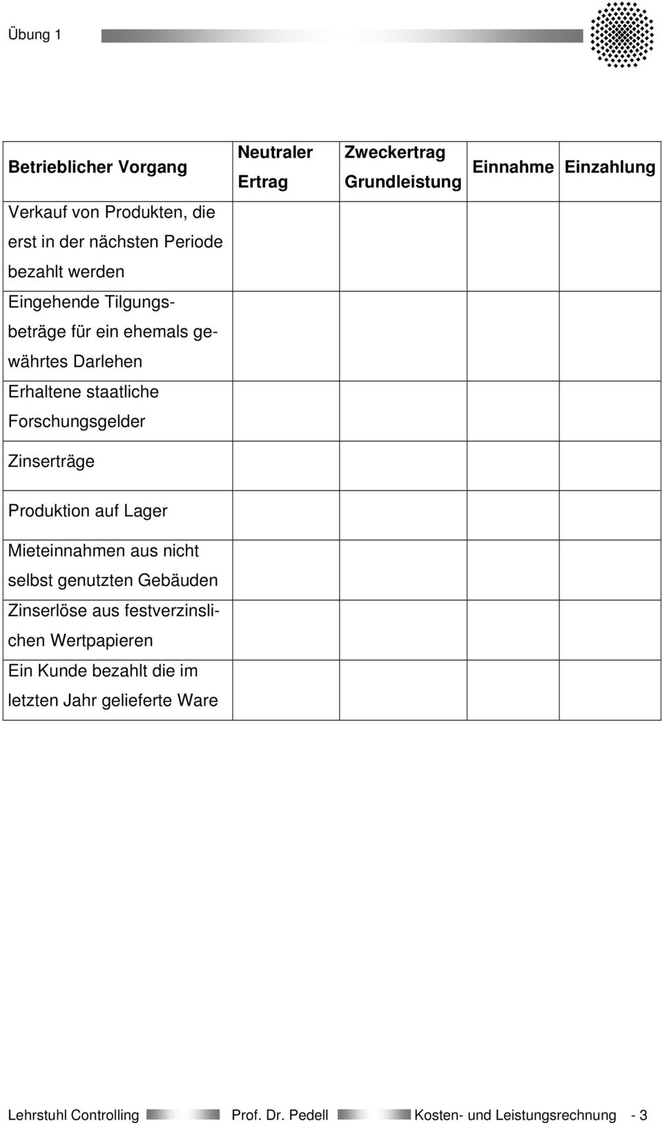 Forschungsgelder Zinserträge Produktion auf Lager Mieteinnahmen aus nicht selbst genutzten Gebäuden Zinserlöse aus