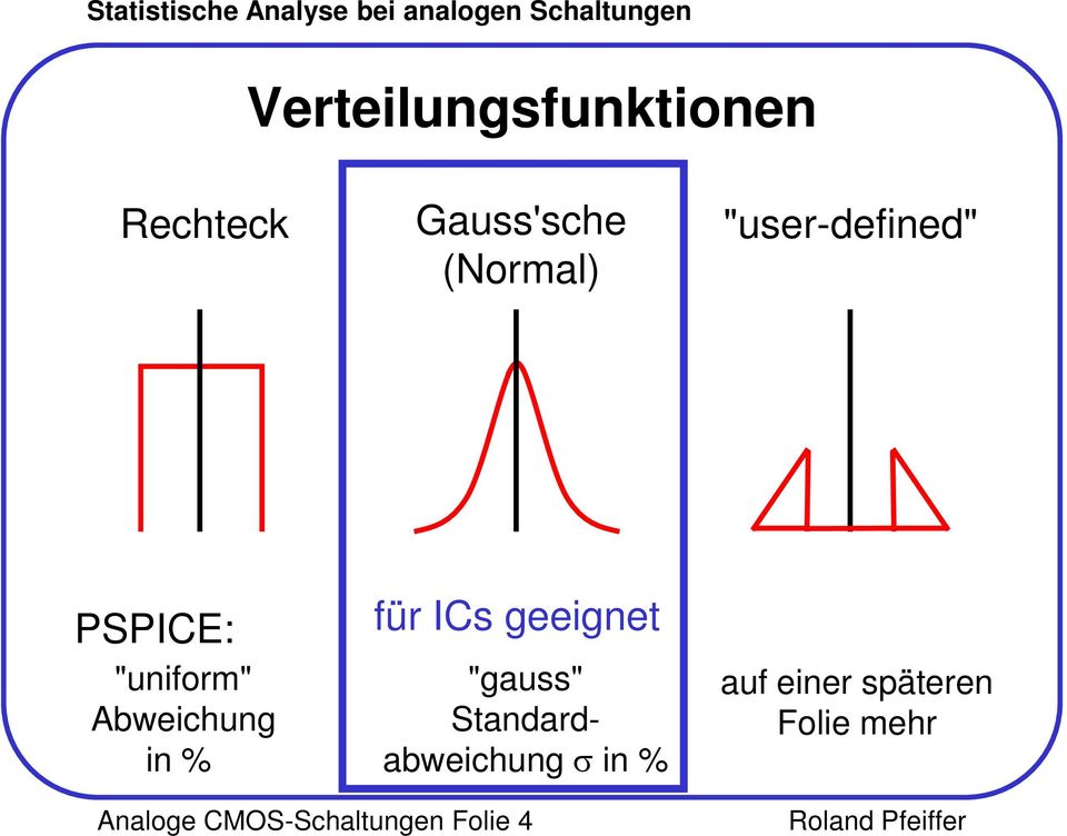 "user-defined" PSPICE: "uniform" Abweichung in % für ICs