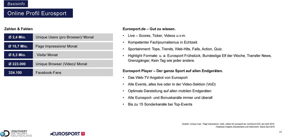 Sportainment: Tops, Trends, Web-Hits, Fails, Action, Quiz. Highlight Formate: u. a. Eurosport Frühstück, Bundesliga Elf der Woche, Transfer News, Grenzgänger, Kein Tag wie jeder andere. 324.