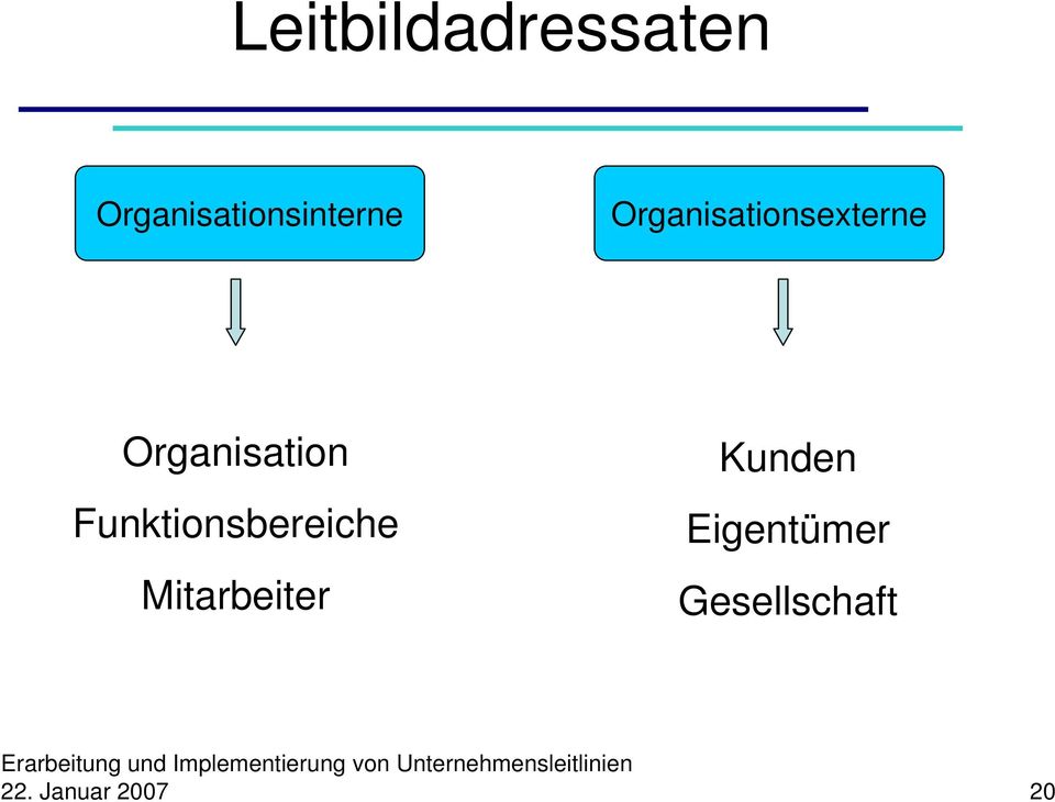 Organisationsexterne Organisation