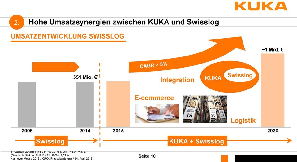 1 Integration KUKA Swisslog E-commerce Logistik 2006 Swisslog 2014 2015