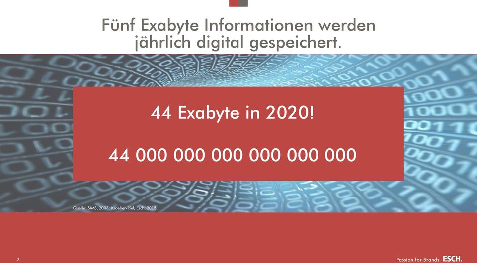 44 Exabyte in 2020!