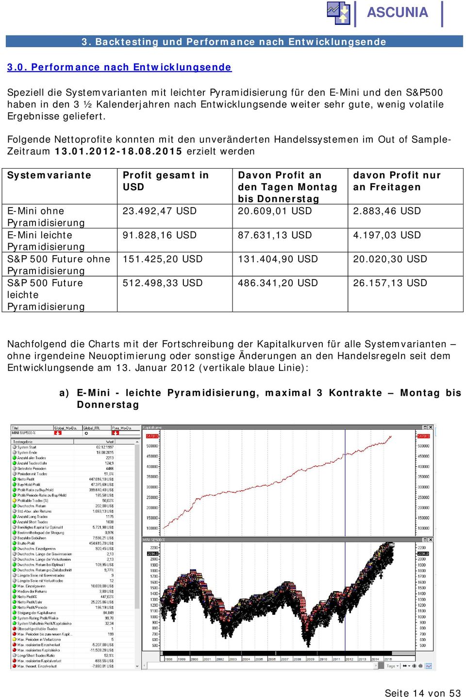 volatile Ergebnisse geliefert. Folgende Nettoprofite konnten mit den unveränderten Handelssystemen im Out of Sample- Zeitraum 13.01.2012-18.08.