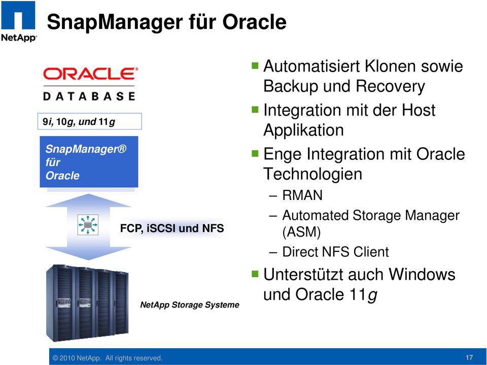 Host Applikation Enge Integration mit Oracle Technologien RMAN Automated Storage Manager