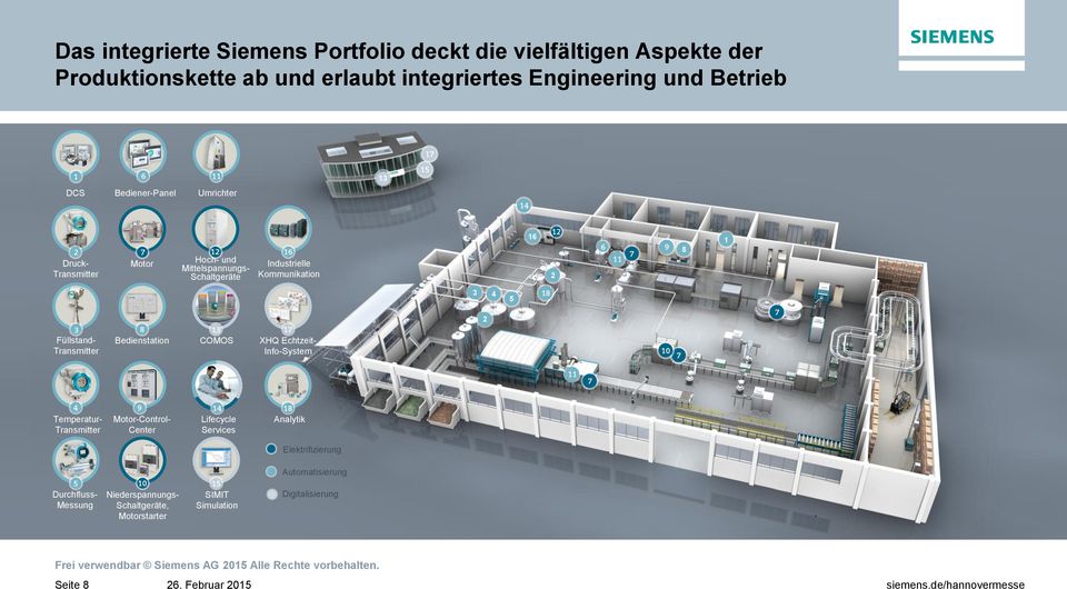 3 Füllstand- Transmitter 8 Bedienstation 13 COMOS 17 XHQ Echtzeit- Info-System 2 10 7 7 11 7 4 Temperatur- Transmitter 9 Motor-Control- Center 14 Lifecycle