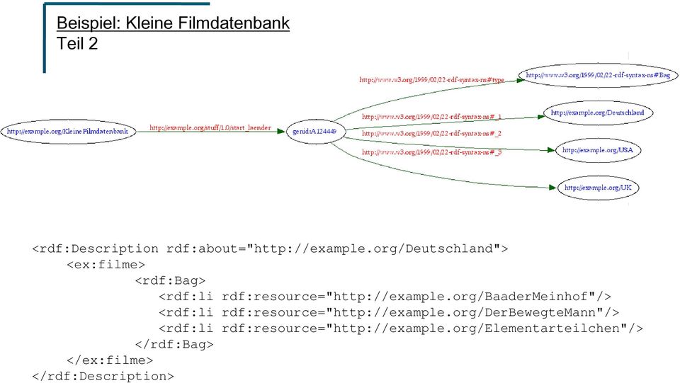 org/baadermeinhof"/> <rdf:li rdf:resource="http://example.