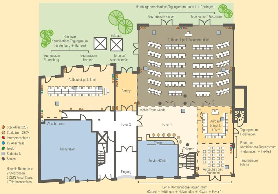 Bodentank Säulen Hinweis Bodentank: 2 Steckdosen, 2 ISDN Anschlüsse, 1 Telefonanschluss Waschbecken Friseursalon Foyer 2 Eingang Theke Foyer 1 Service/Küche Toiletten Berlin: