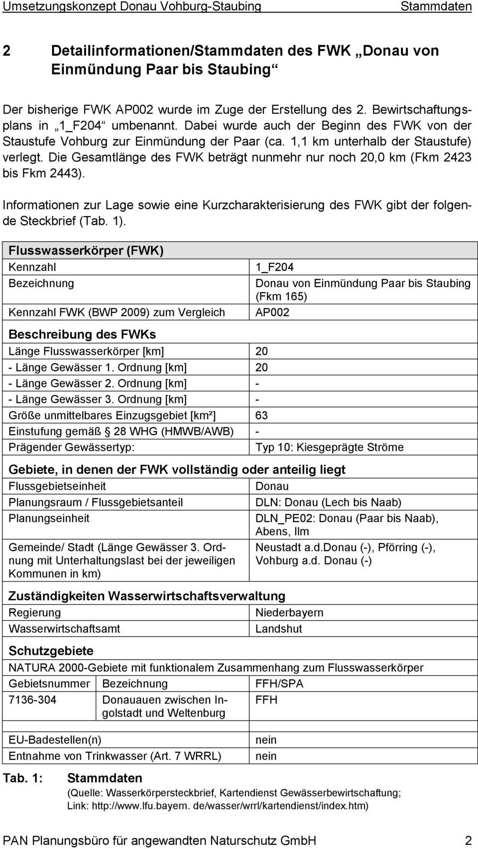 Die Gesamtlänge des FWK beträgt nunmehr nur noch 20,0 km (Fkm 2423 bis Fkm 2443). Informationen zur Lage sowie eine Kurzcharakterisierung des FWK gibt der folgende Steckbrief (Tab. 1).