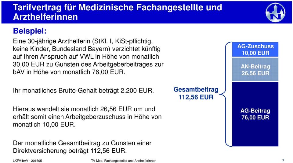 Arbeitgeberbeitrages zur bav in Höhe von monatlich 76,00 EUR. AG-Zuschuss 10,00 EUR AN-Beitrag 26,56 EUR Ihr monatliches Brutto-Gehalt beträgt 2.200 EUR.