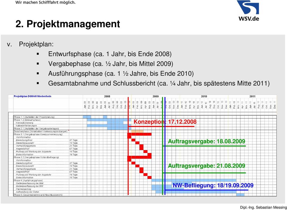 1 ½ Jahre, bis Ende 2010) Gesamtabnahme und Schlussbericht (ca.