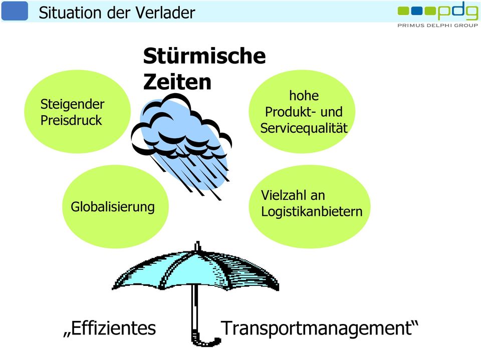 Effizientes hohe Produkt- und