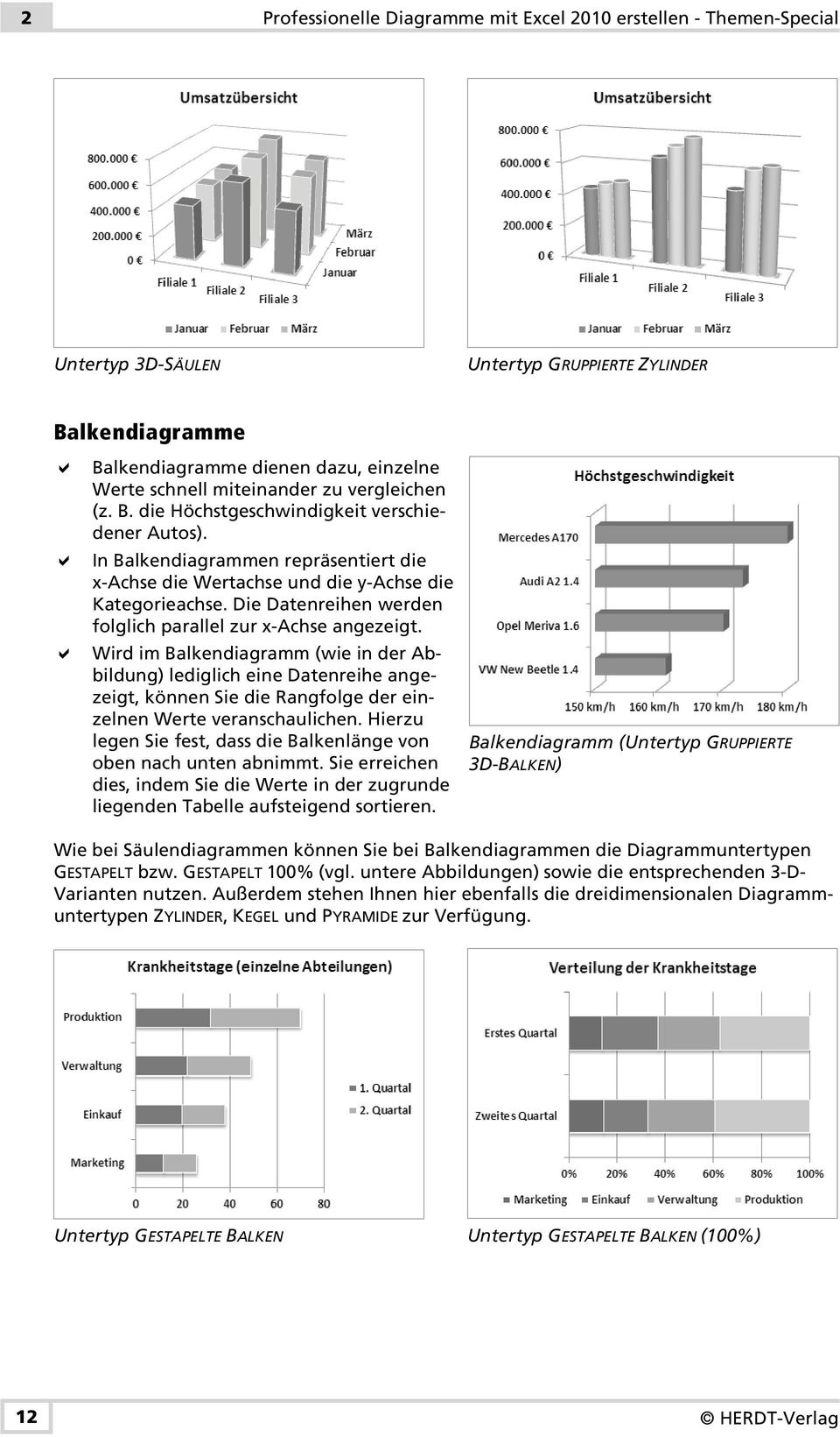 Die Datenreihen werden folglich parallel zur x-achse angezeigt.