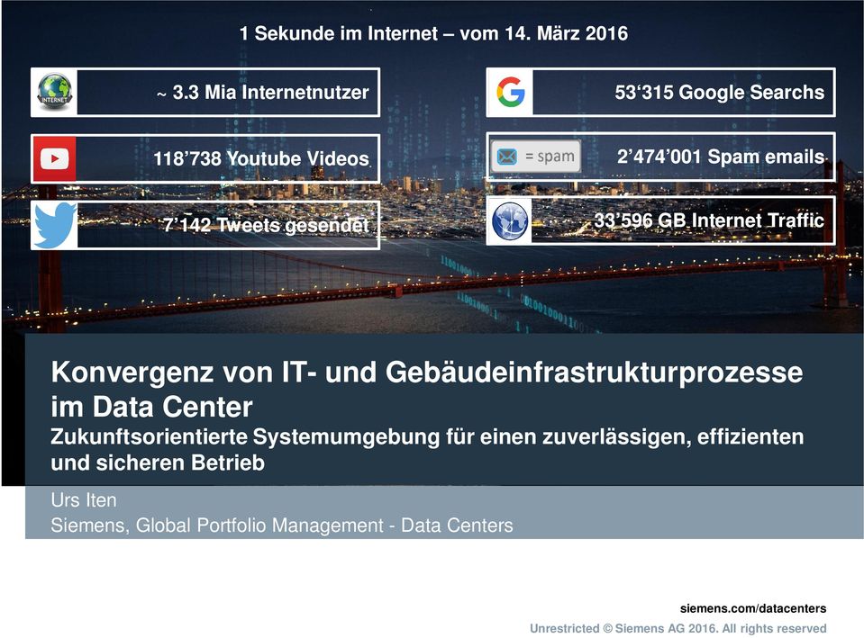 GB Internet Traffic Konvergenz von IT- und Gebäudeinfrastrukturprozesse im Data Center Zukunftsorientierte